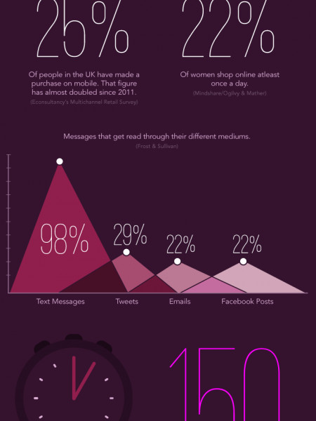 Does my bum look big in this? Infographic