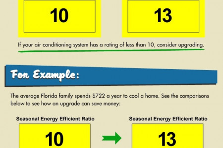 Does Upgrading Your Air Conditioning System Save You Money? Infographic