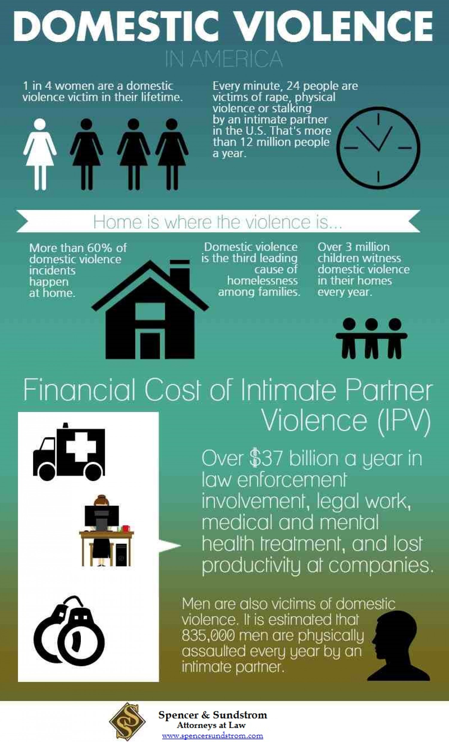 Domestic Violence in America Infographic