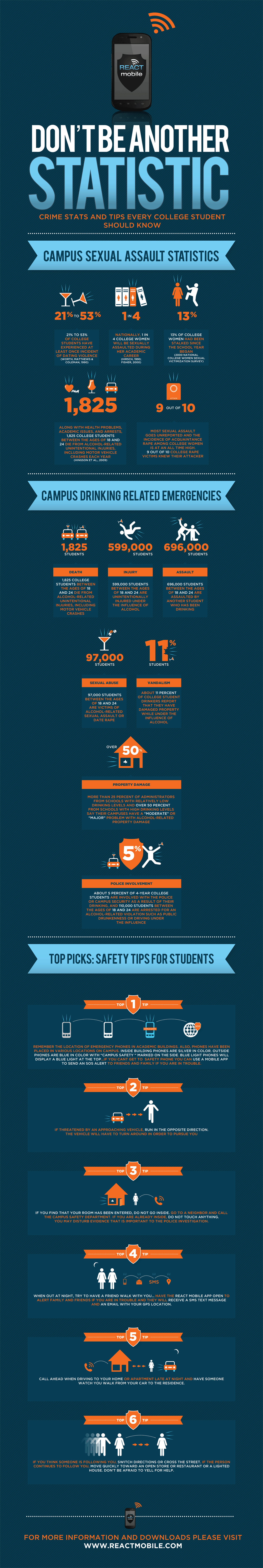 Don't Be Another Statistic - College Infographic