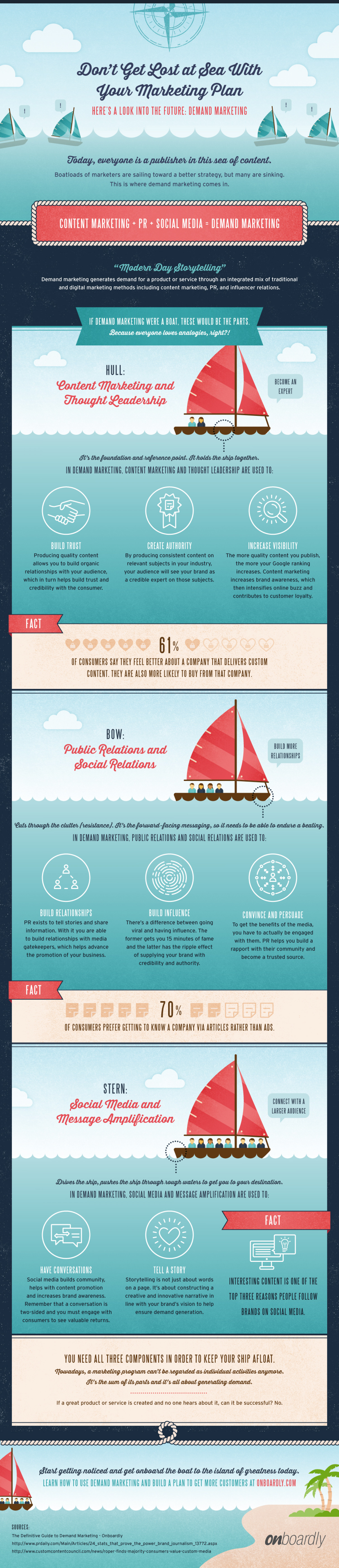 Don't Get Lost at Sea With Your Marketing Plan Infographic