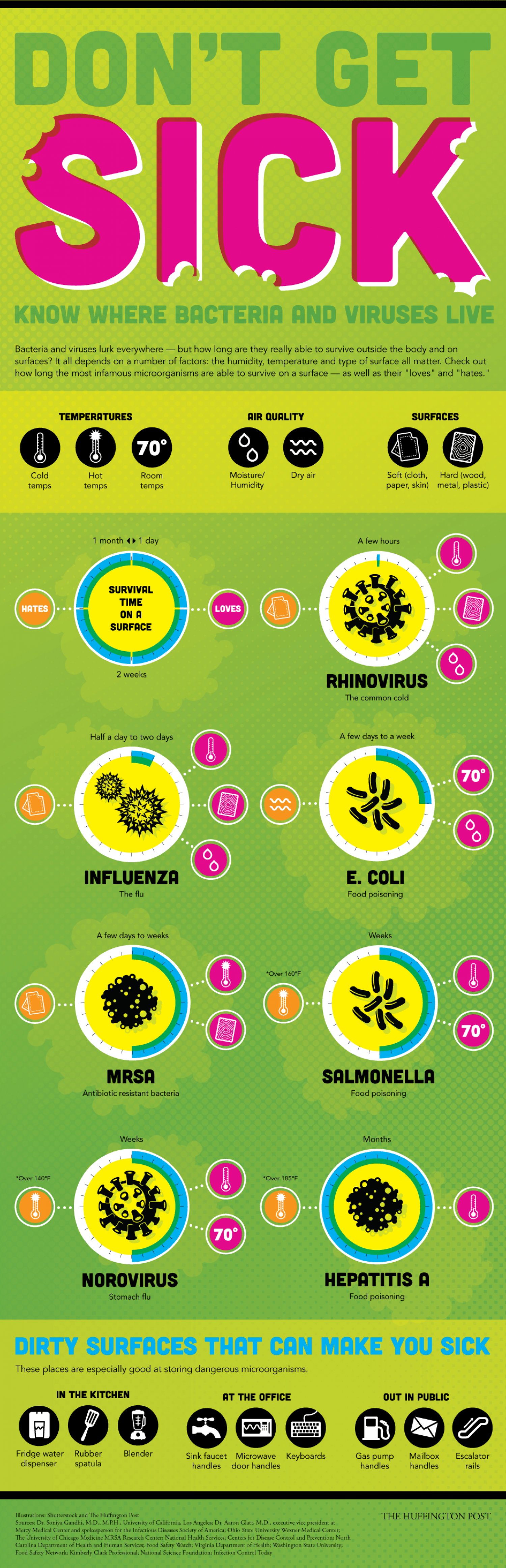 Don't Get Sick Infographic