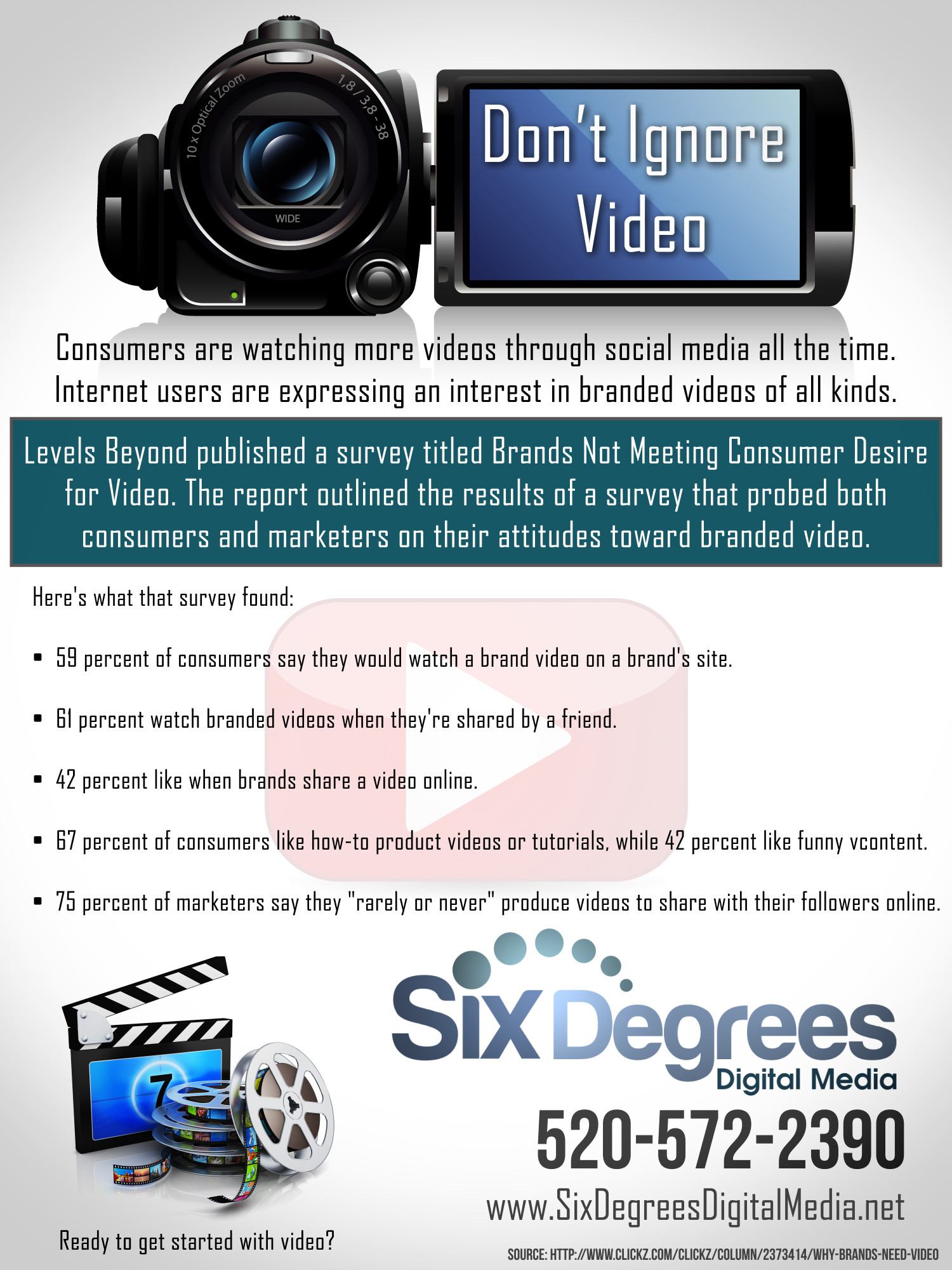 Don't Ignore Video Infographic