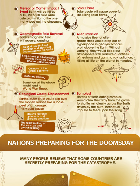 Dooms Day 2012 Infographic