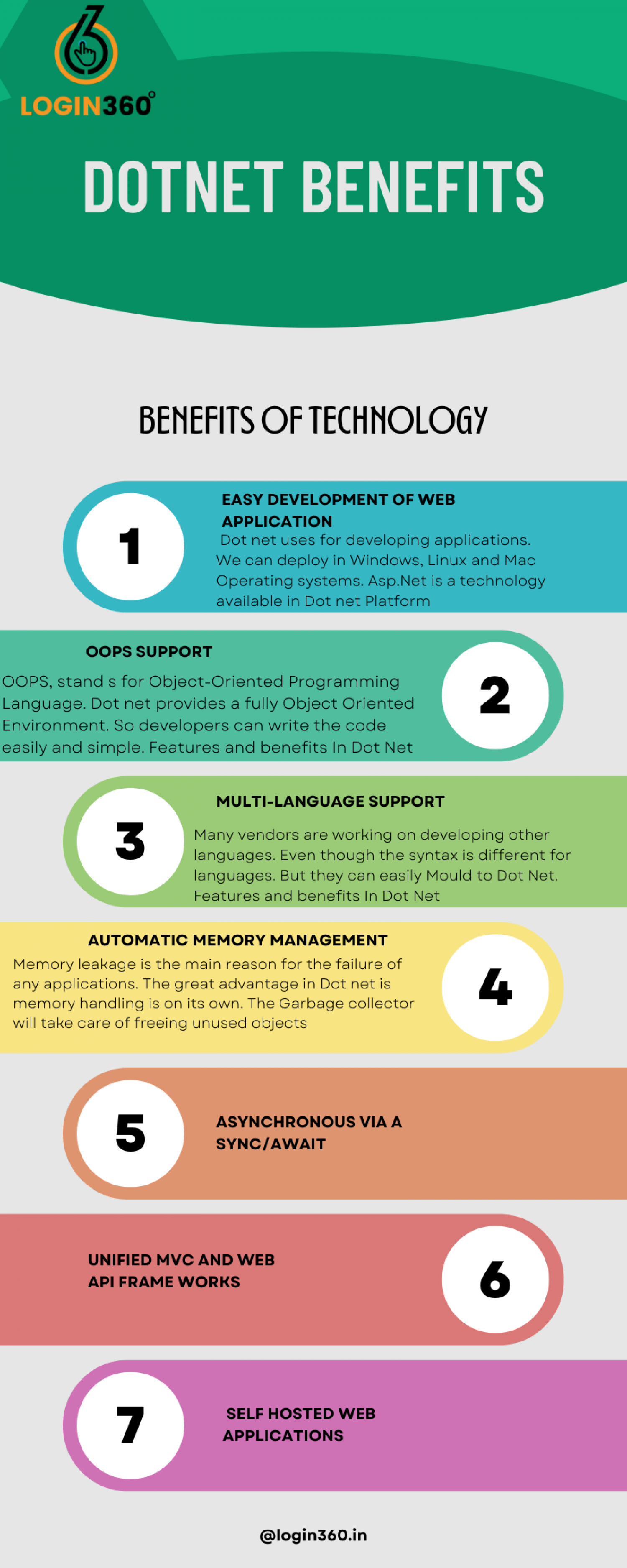 Dotnet Benefits Infographic