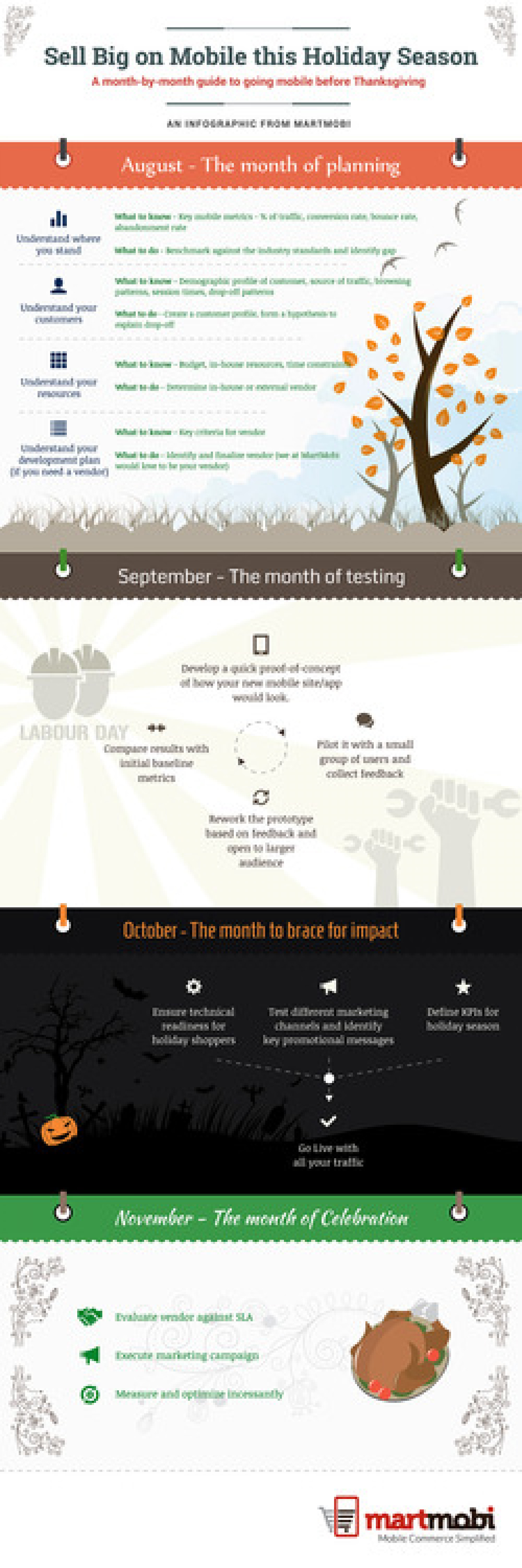 Double Sale this Holiday Season - Martmobi Infographic