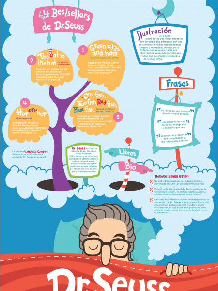 Top 4 Bestsellers de Dr. Seuss Infographic