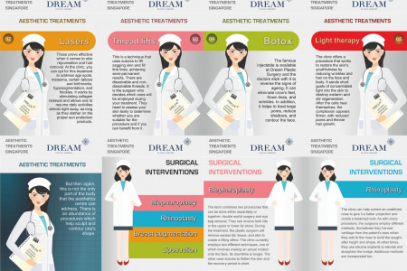 Dream Plastic Surgery Singapore Infographic