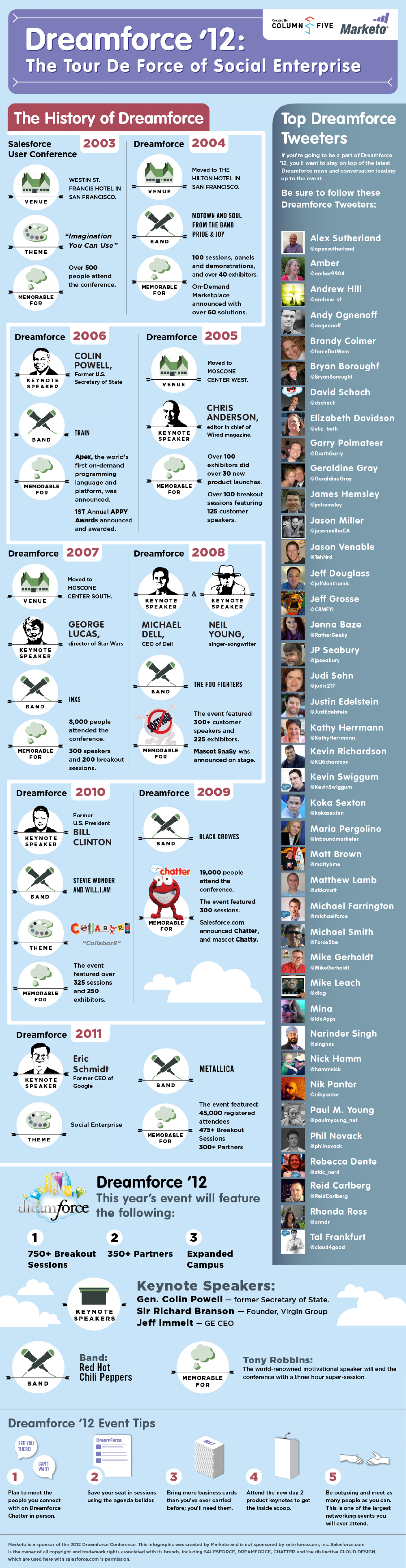 Dreamforce ’12: The Tour de Force of Social Enterprise  Infographic