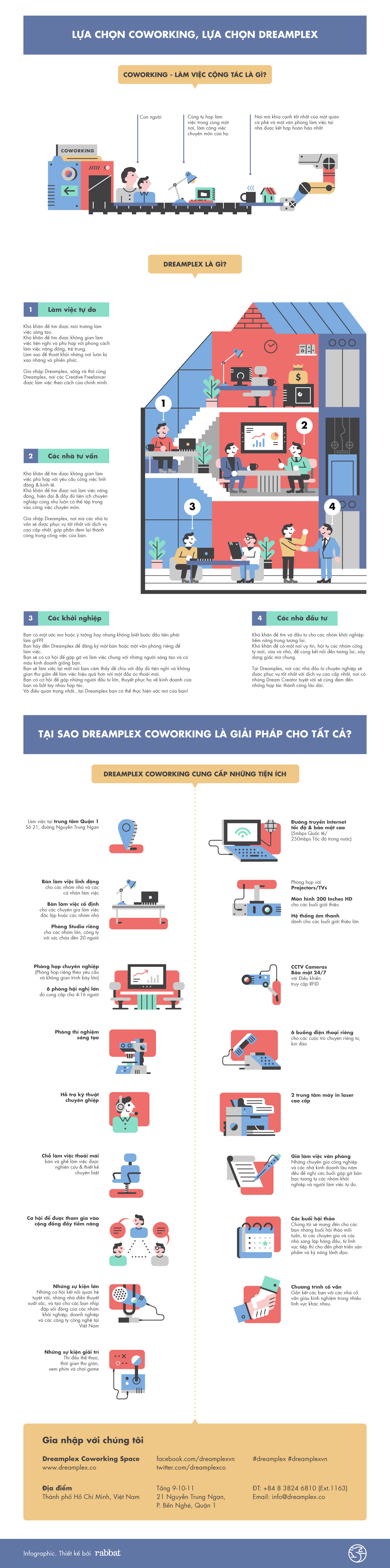 Dreamplex Coworking Space Vietnamese Infographic