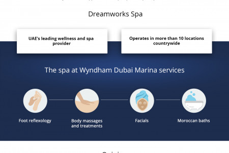 Dreamworks appointed spa operator at Wyndham Dubai Marina Infographic