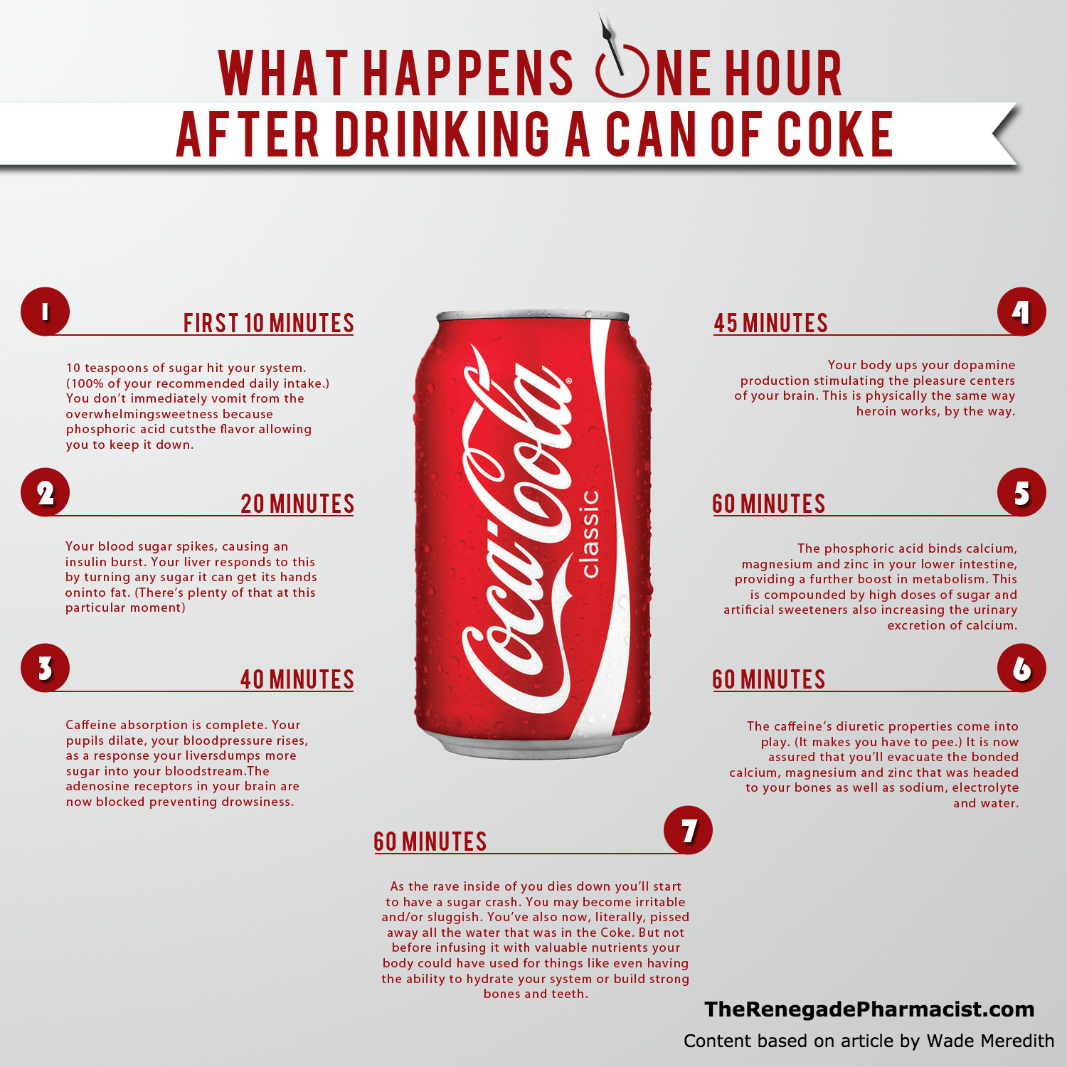Drinking a can of Coke  ? See what will happen after one Hour Infographic