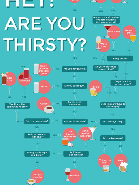 Hey! Are You Thirsty? Infographic