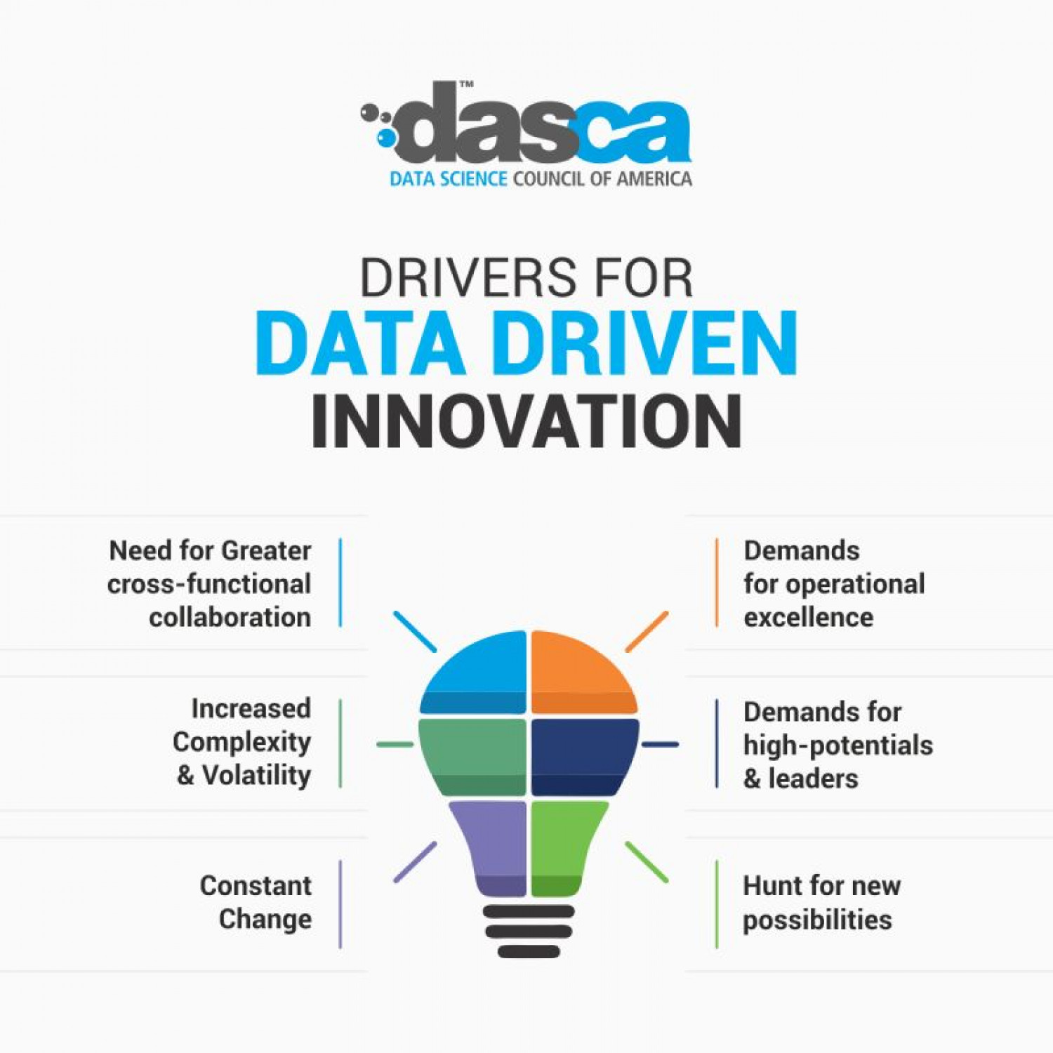 Drivers For Data Driven innovation Infographic