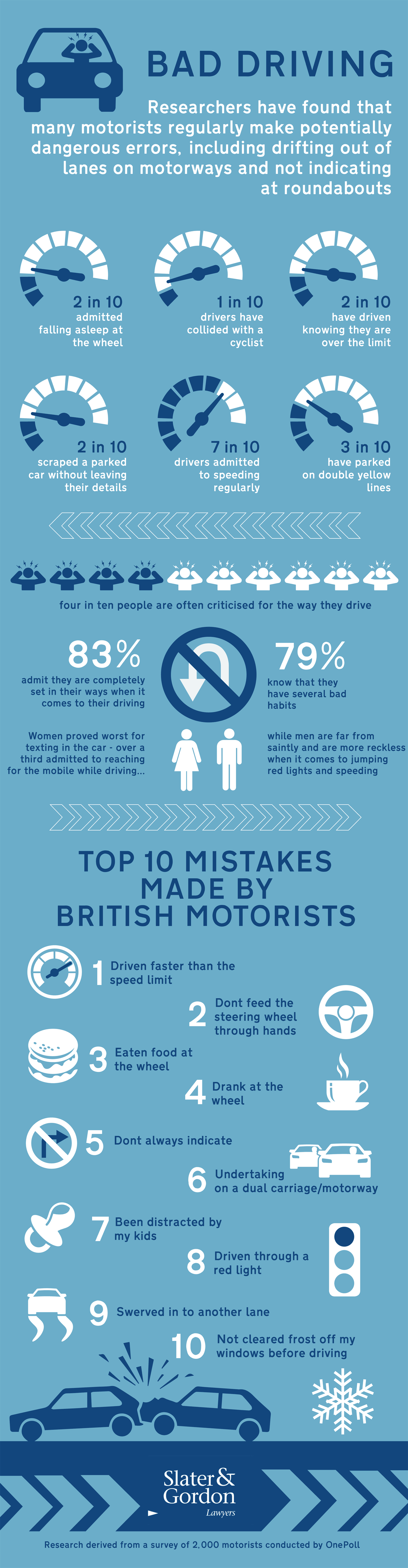 Bad Driving  Infographic