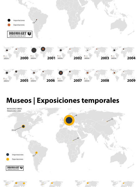 DromoArt: Visualising Spanish Art Mobility Infographic