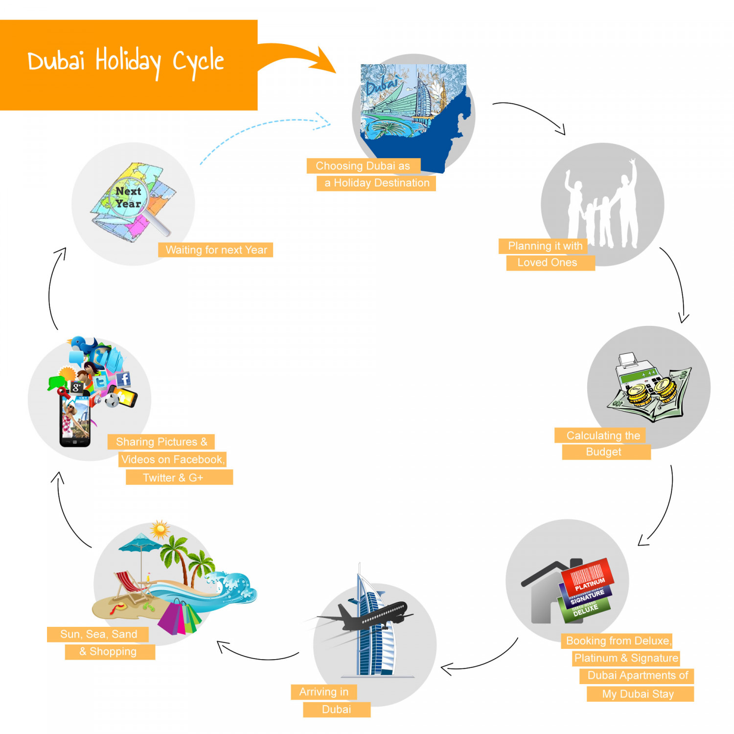 Dubai Holiday Cycle Infographic