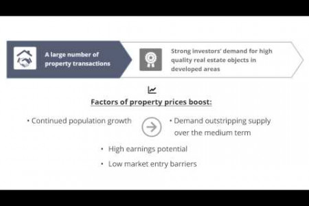 Dubai property market Infographic