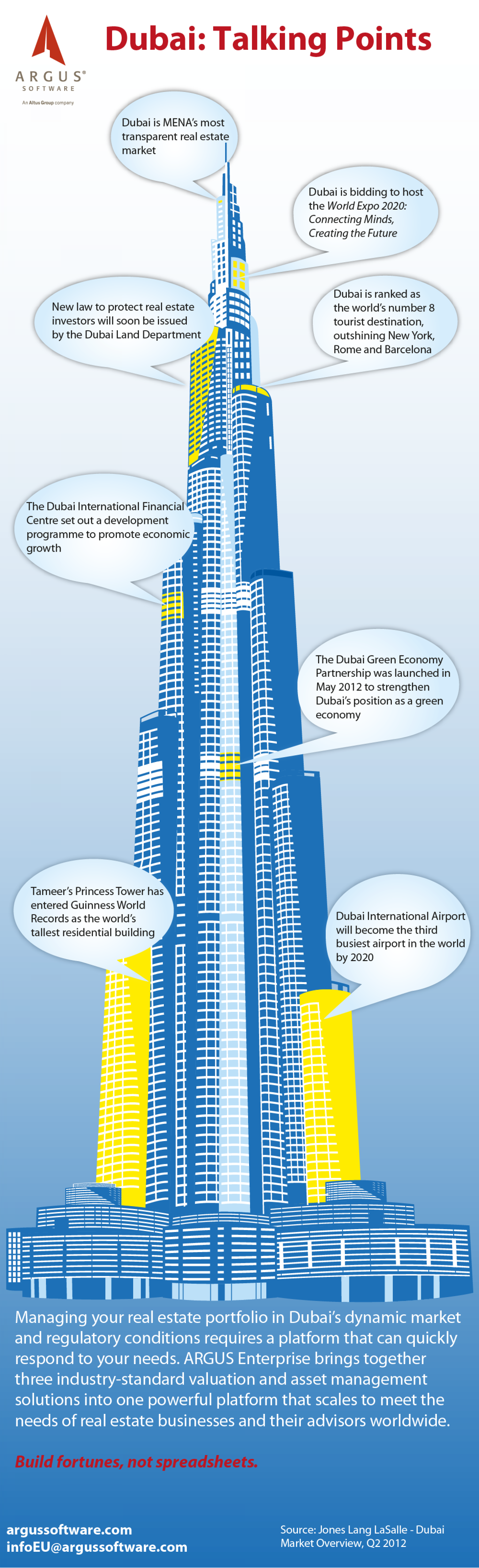 Dubai: Talking Points Infographic