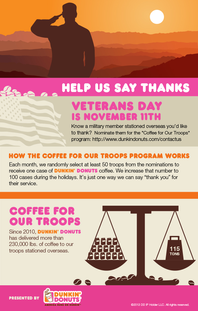 Dunkin Donuts Veterans Day Visual.ly