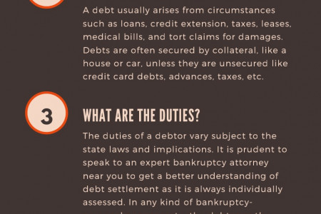 Duties of a Debtor Infographic