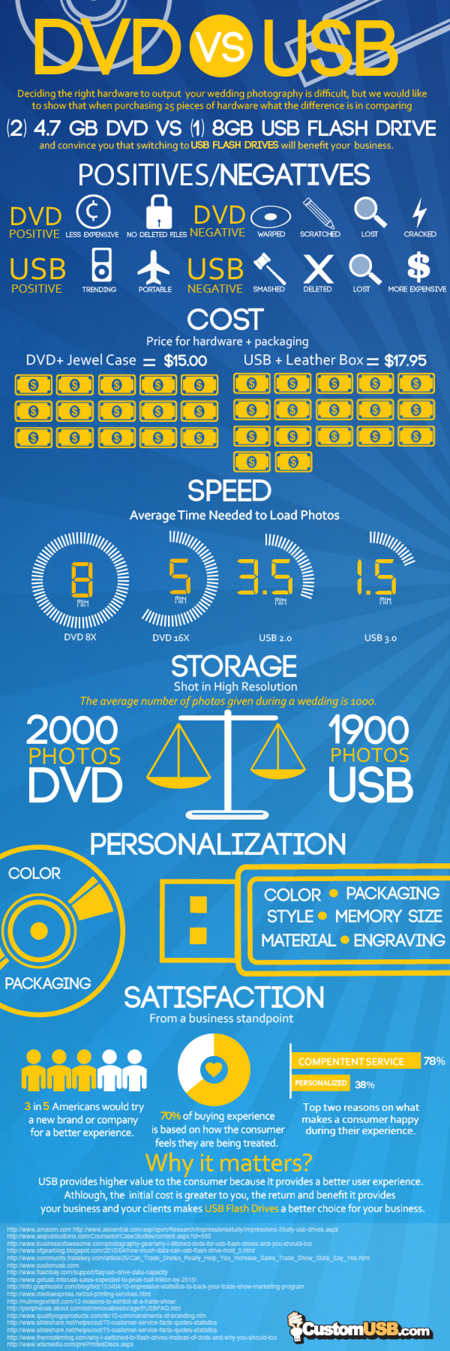 DVD vs USB Infographic