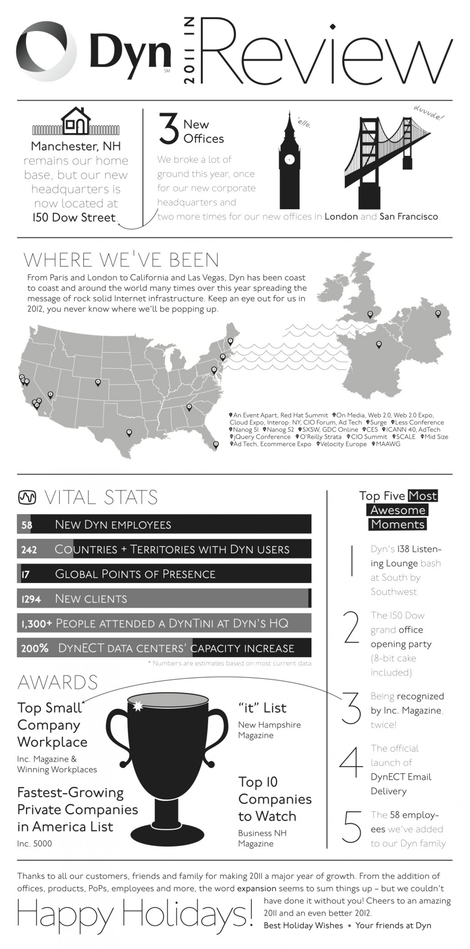 Dyn 2011 Year In Review Infographic