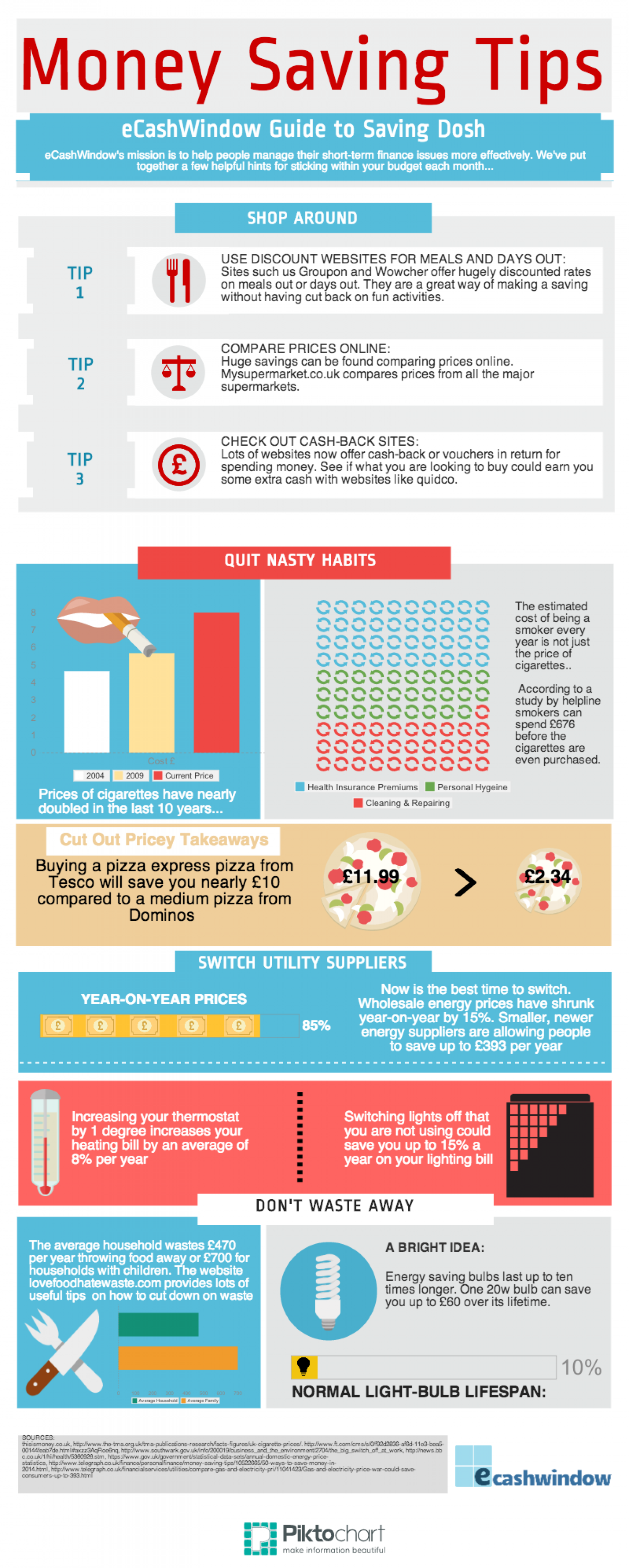 eCashWindow Money Saving Guide Infographic