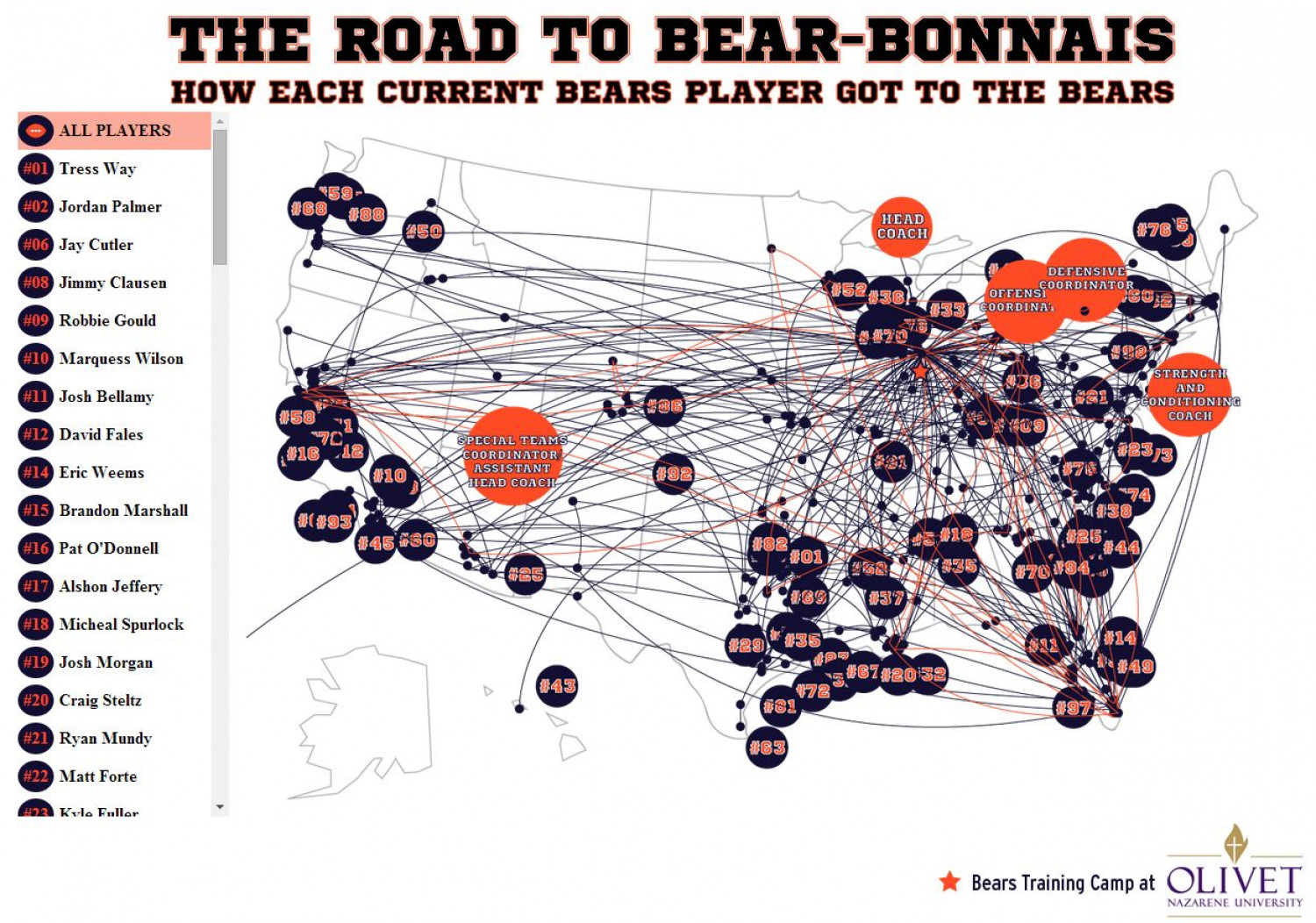 Each Player's Journey to the 2014 Chiago Bears Roster Infographic