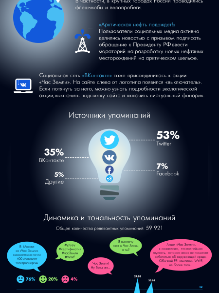 Earth Hour in Russia. Infographic