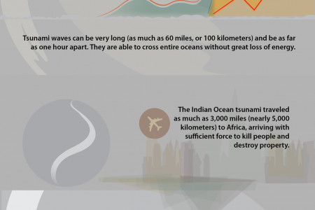 Earthquakes and Tsunamis facts and figures Infographic