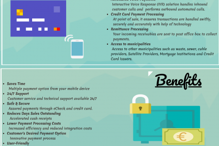 Easier,  faster and secure online payment processing Infographic