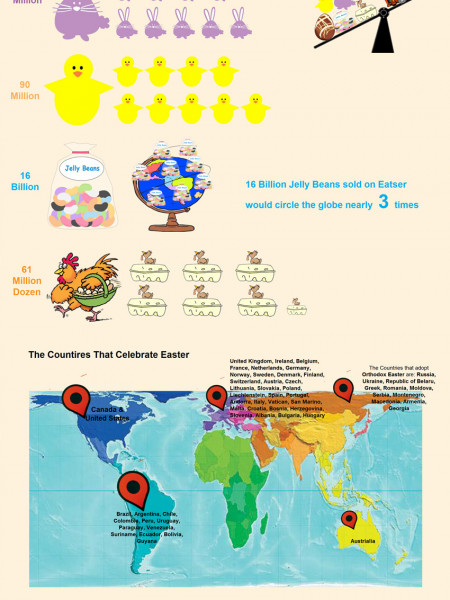 Easter Facts Infographic