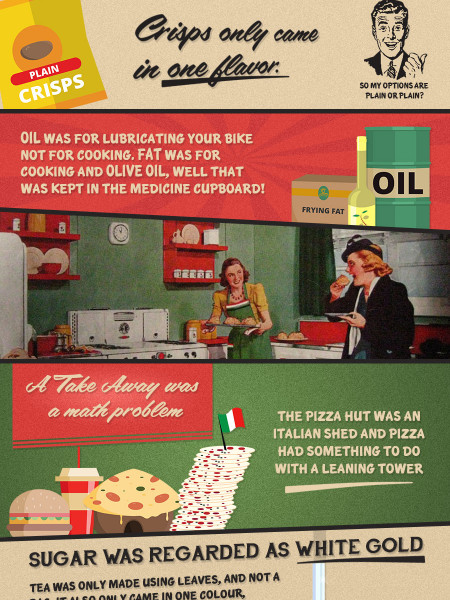 Eating in the UK in the Fifties Infographic
