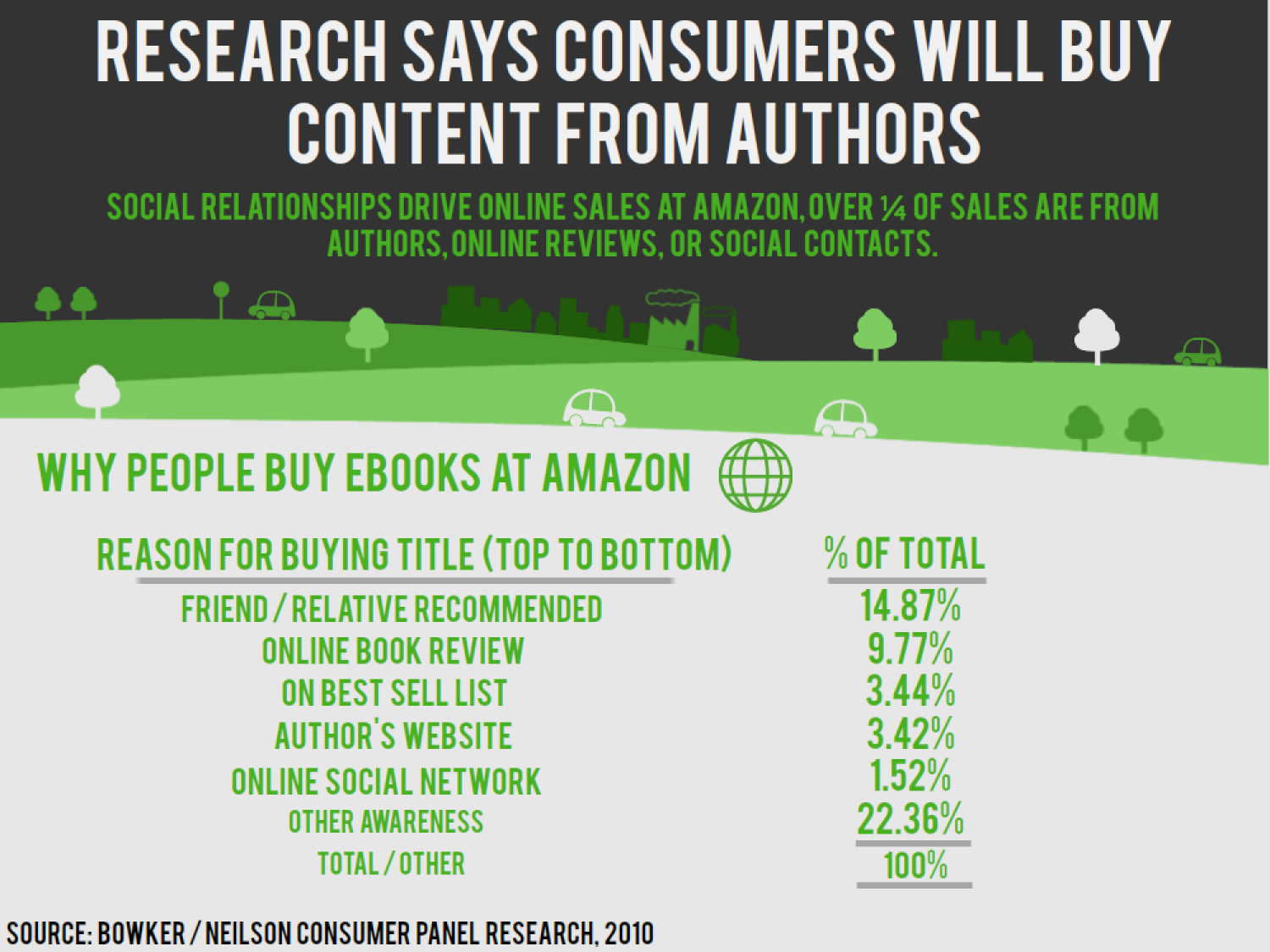 Ebooks Infographic