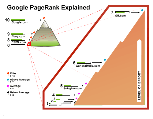 Ebriks-Google page rank algorithm Infographic