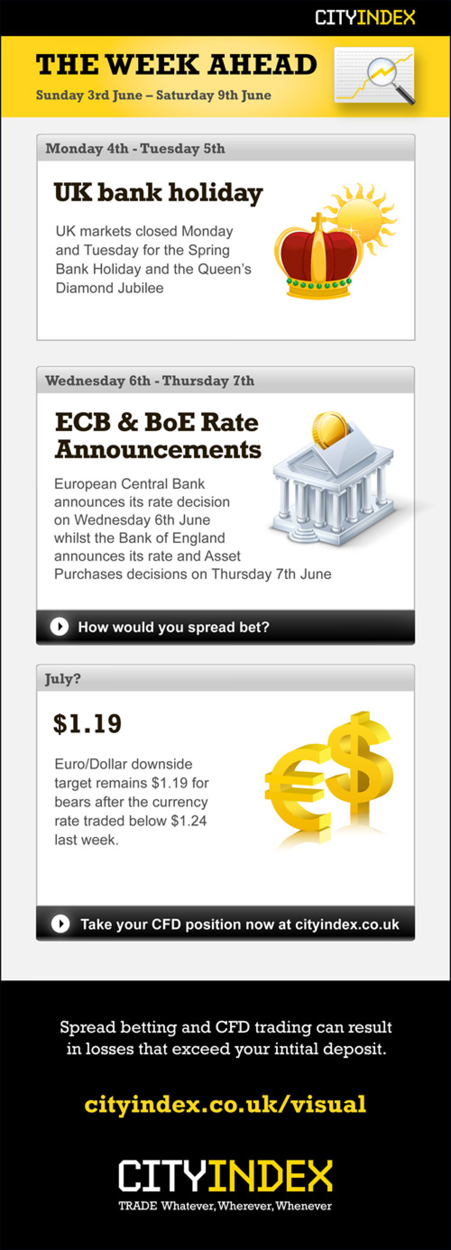 ECB & BoE Rate announcements Infographic