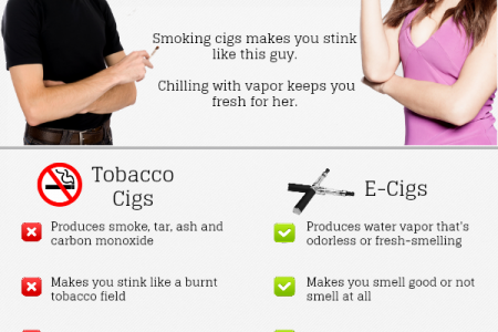 E-Cigs V.s. Tobacco Cigs Infographic