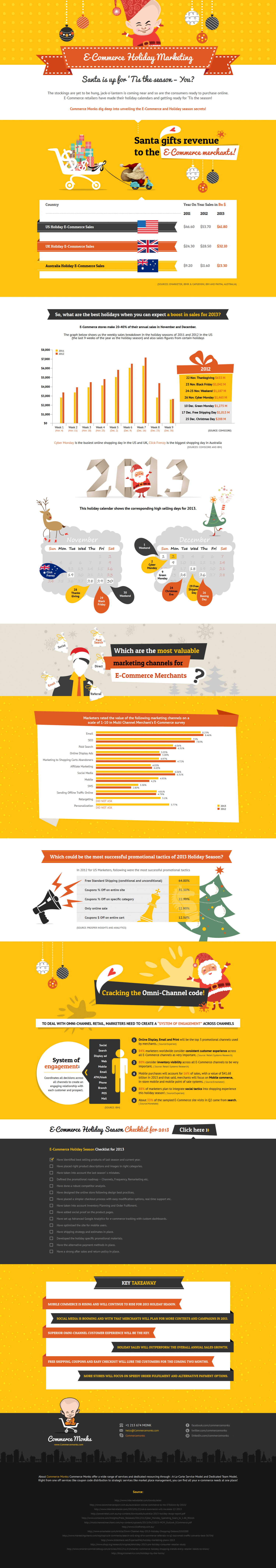 E-Commerce Holiday Marketing: Santa is up for 'Tis the season and you?  Infographic