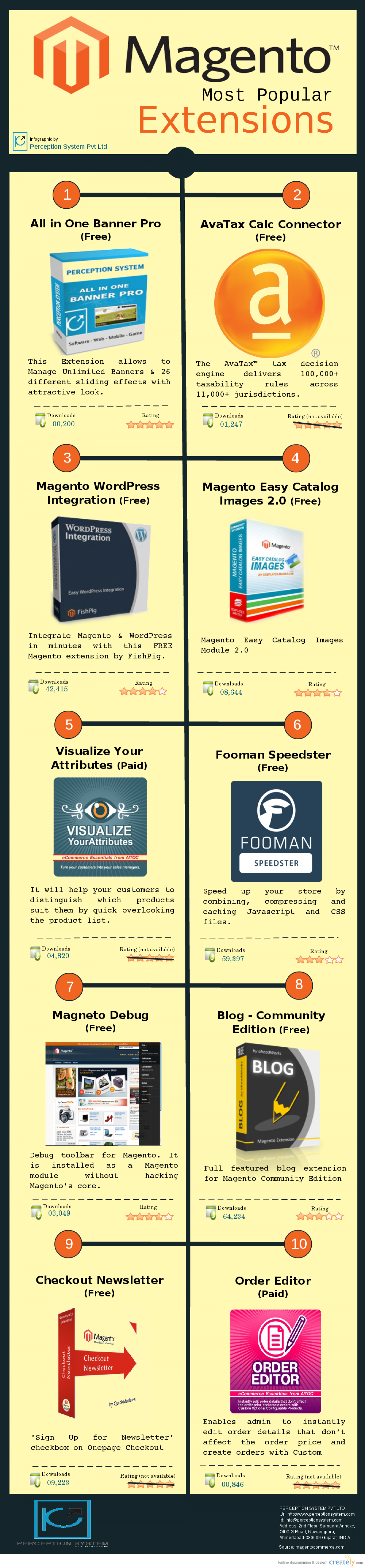 Ecommerce Magento Extensions Infographic