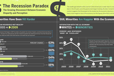 Economic Perception vs Reality Infographic