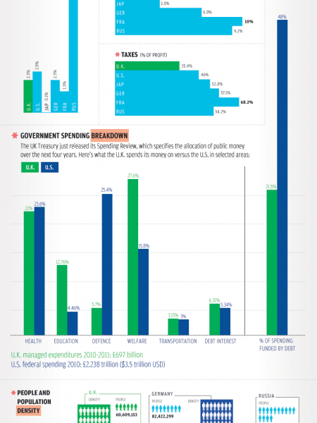 Economies: UK vs the world Infographic