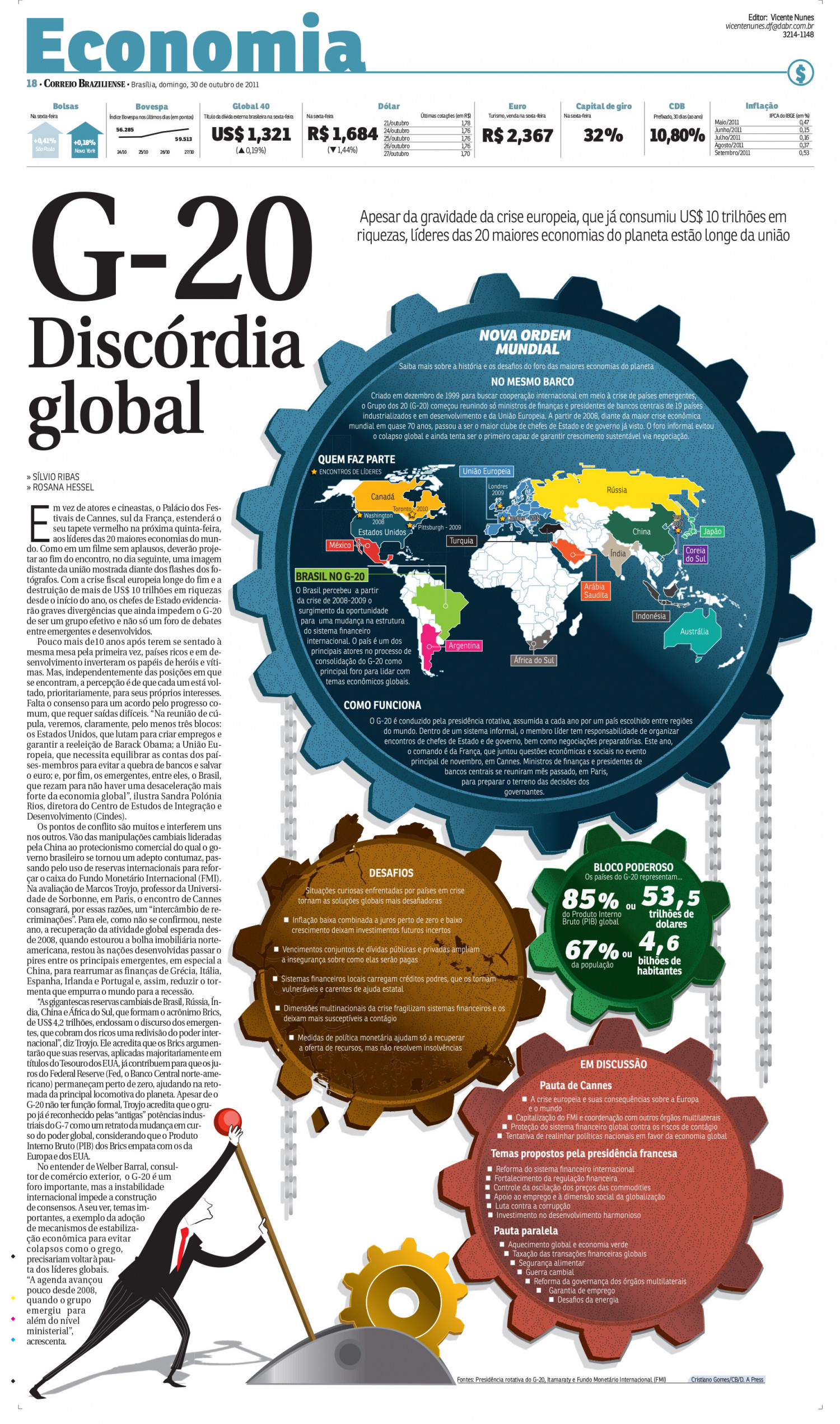 Economia, G-20 Infographic