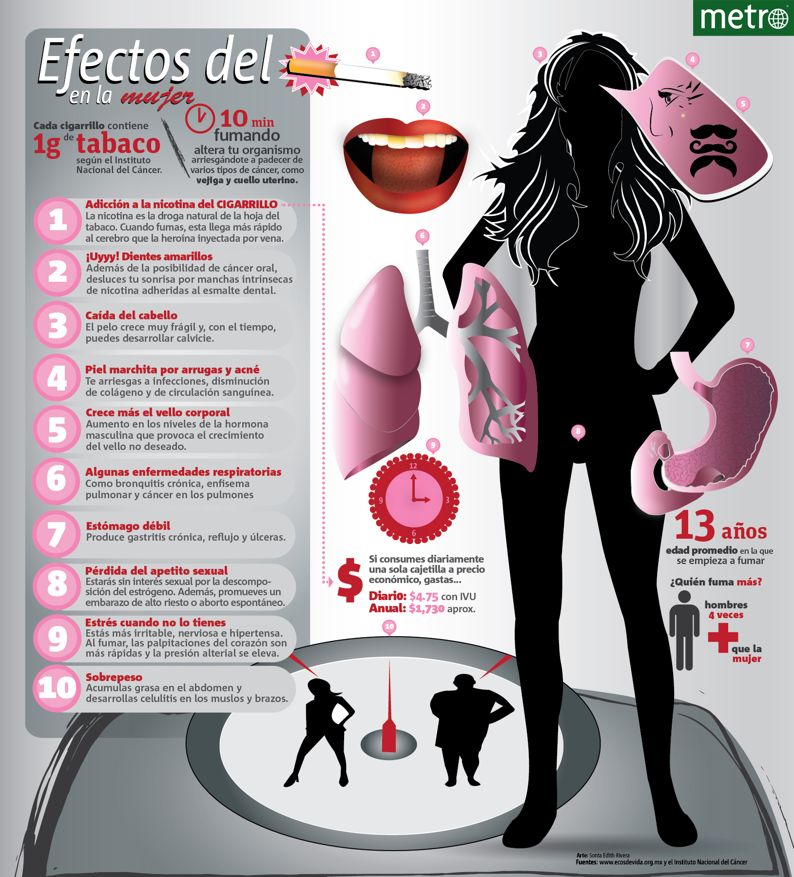 Efectos Del Tabaco En Las Mujeres Visually