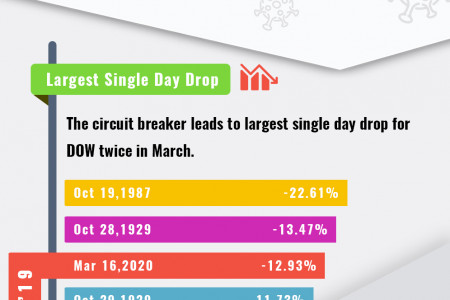 Effect of COVID'19 on U.S. Stock Market Infographic