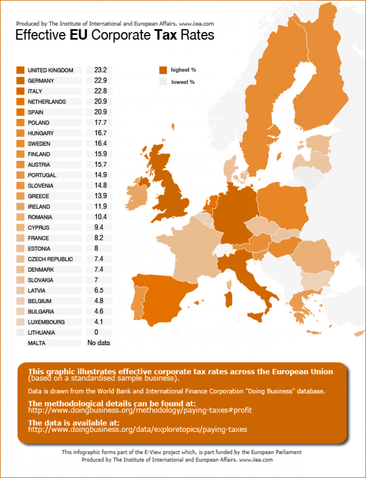 Effective EU Corporate Tax Rates Infographic