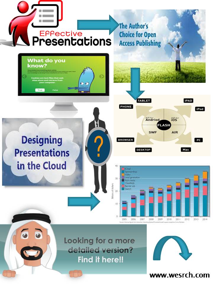 effective presentations are organized into which three sections