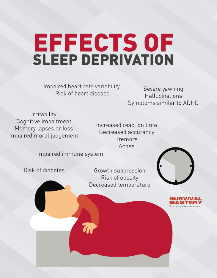 Effects Of Sleep Deprivation Infographic Visually