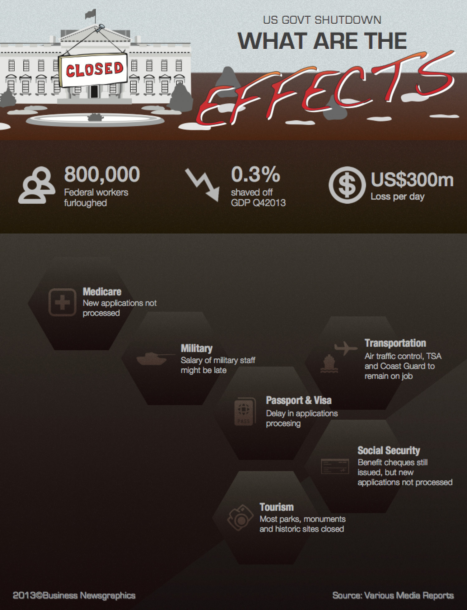 Effects of US Government Shutdown Infographic