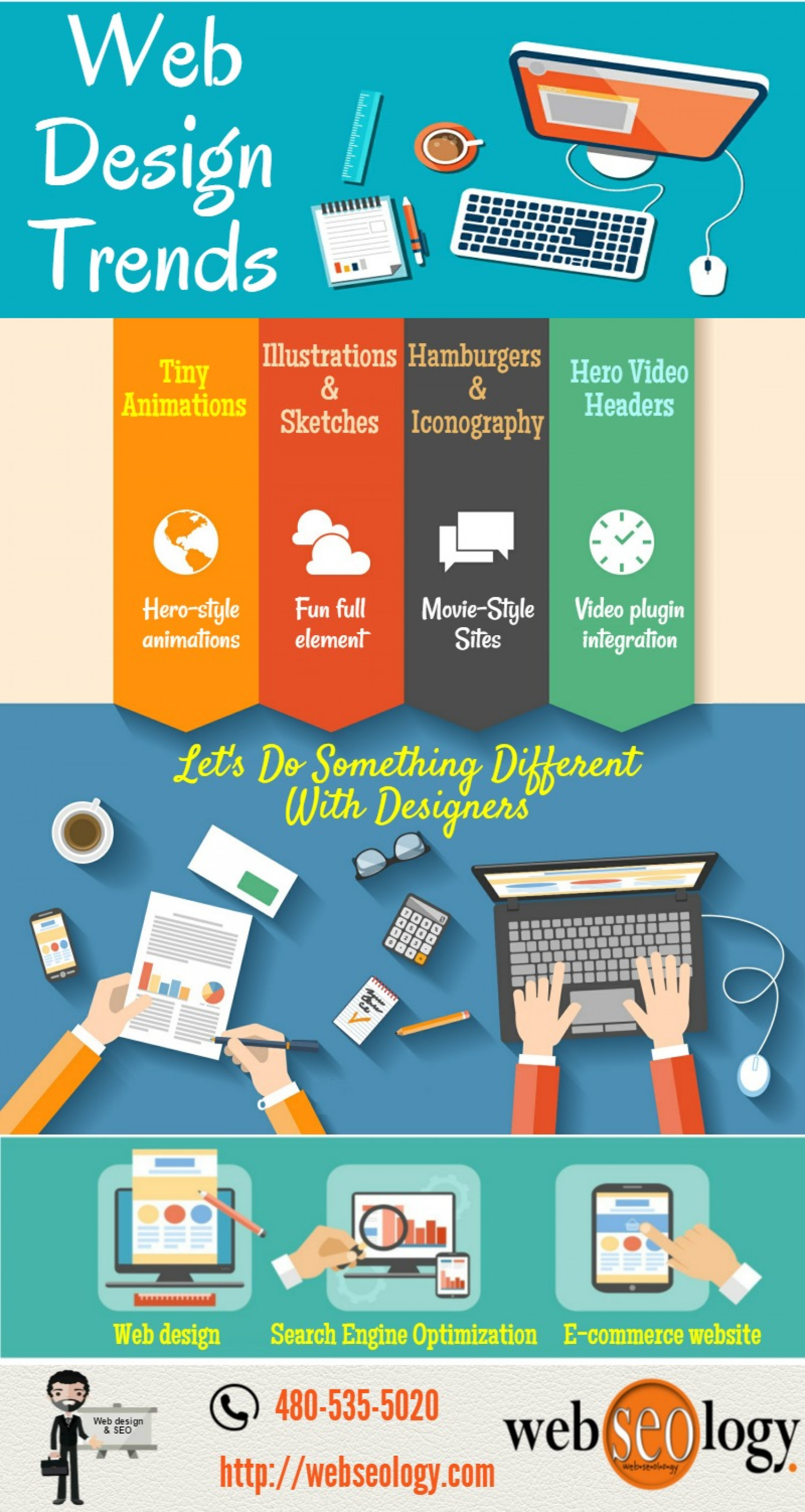 Efficient Website Design Services in Phoenix Infographic